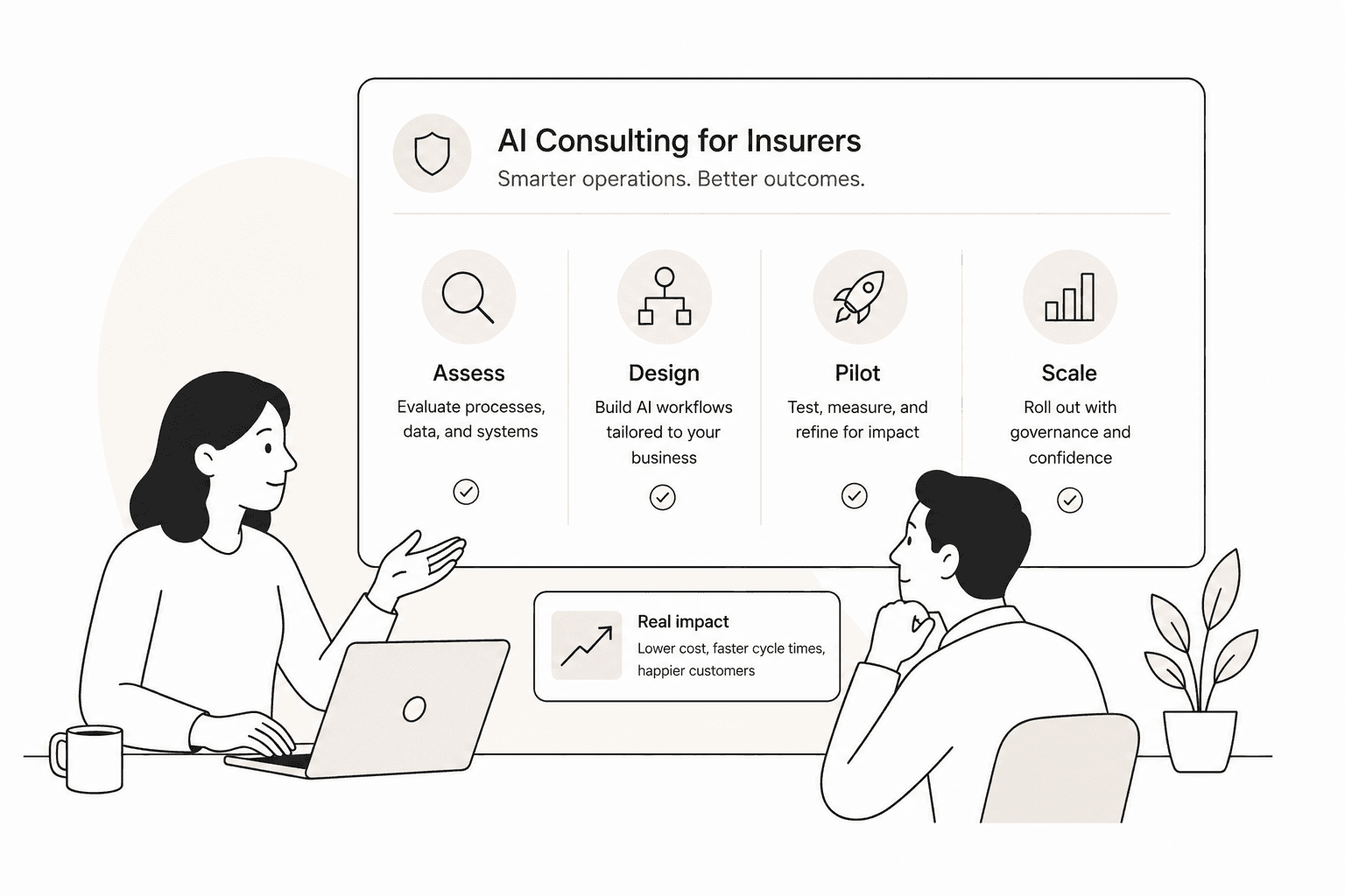 Illustration of the AI consulting process from assess to design, pilot, and scale
