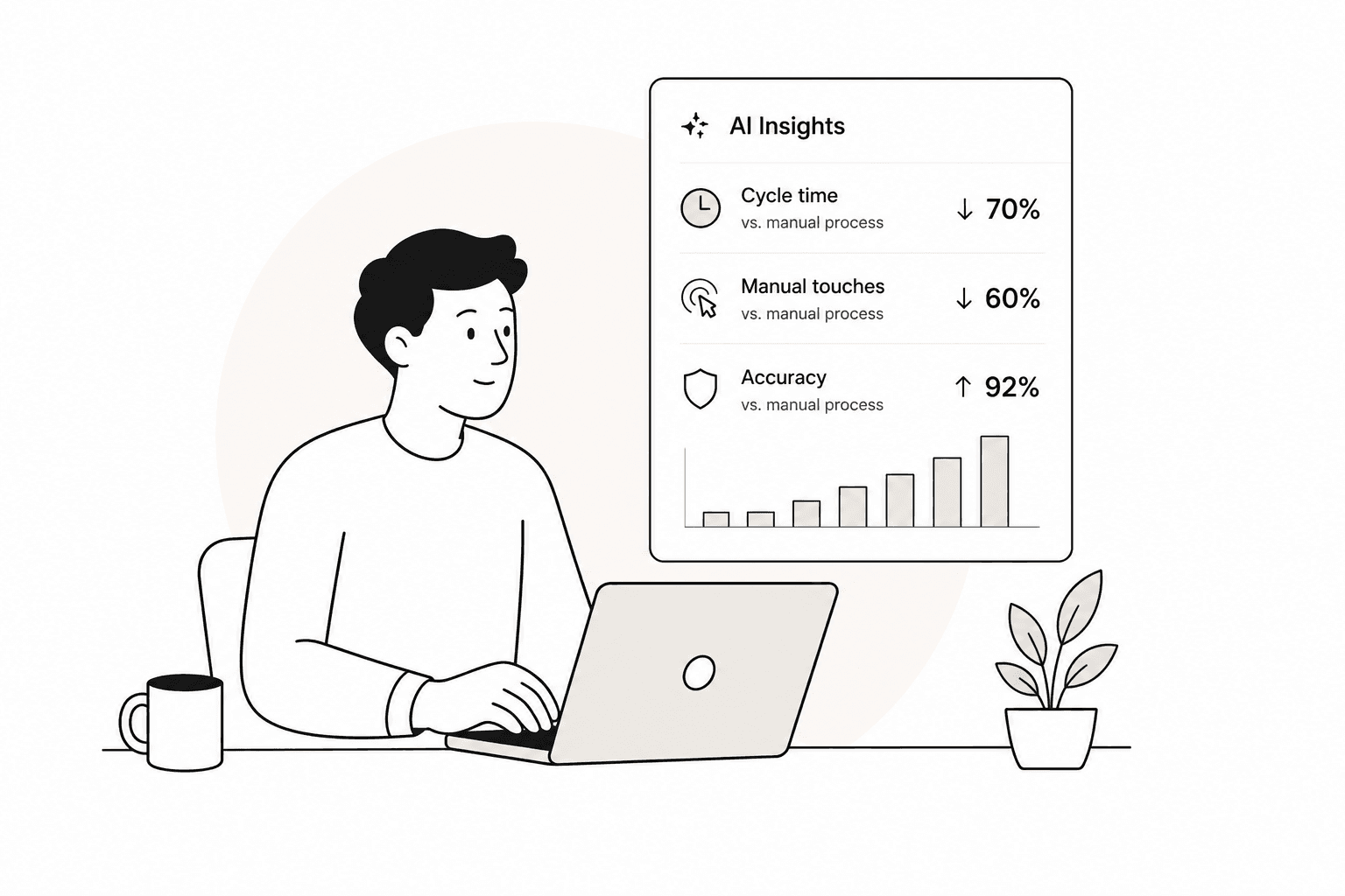 Illustration of AI insights showing cycle time, manual touches, and accuracy metrics